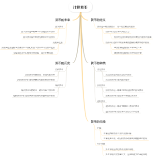 计算货币