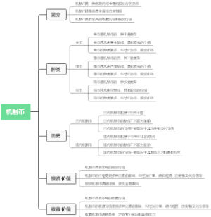 机制币