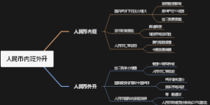 人民币内贬外升