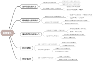 最佳委托