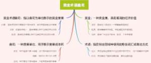 黄金术语盎司