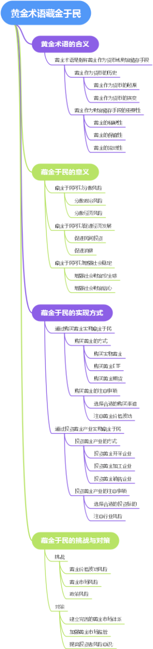 黄金术语藏金于民