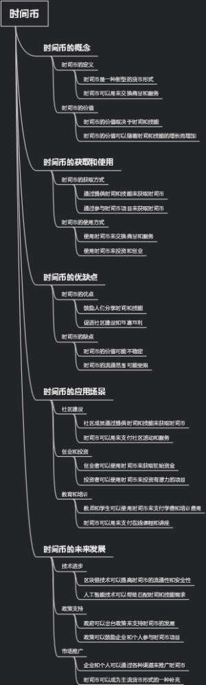 时间币