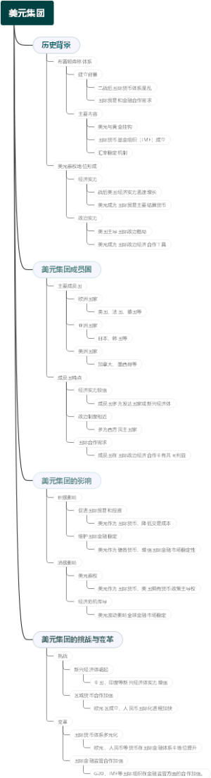 美元集团