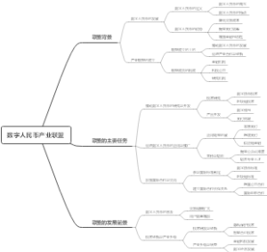 数字人民币产业联盟