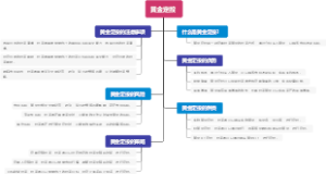 黄金定投