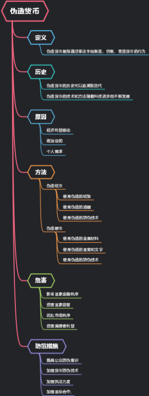 伪造货币