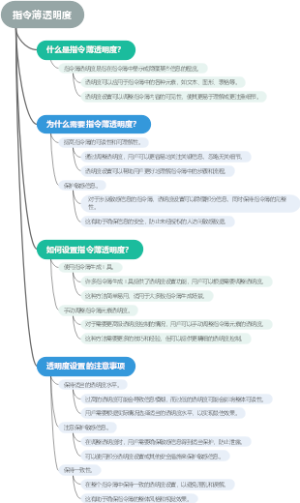指令薄透明度