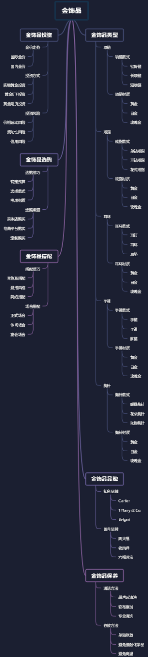 金饰品