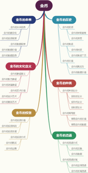 金币