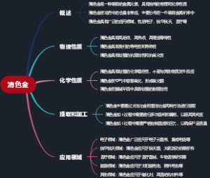 清色金