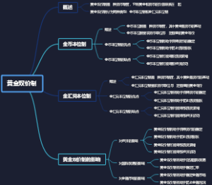 黄金双价制