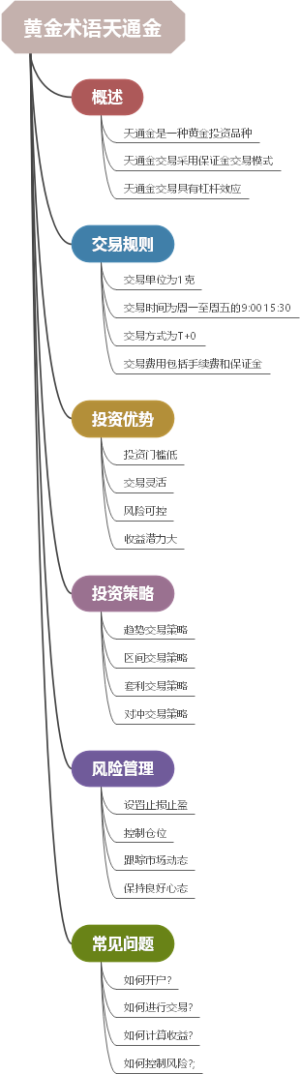 黄金术语天通金
