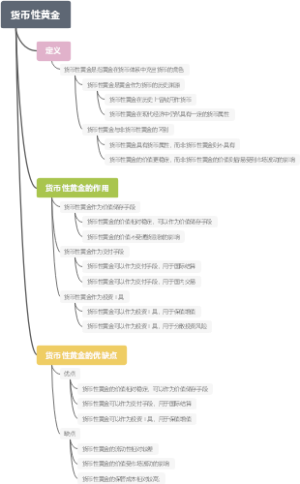 货币性黄金