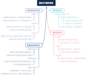 黄金术语纸黄金