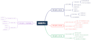 基金管理人