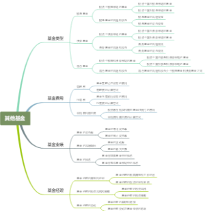 其他基金