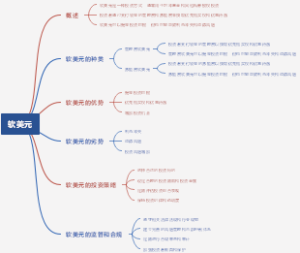 软美元