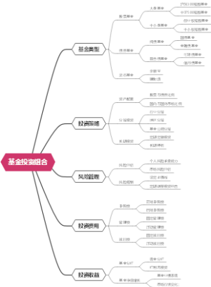 基金投资组合