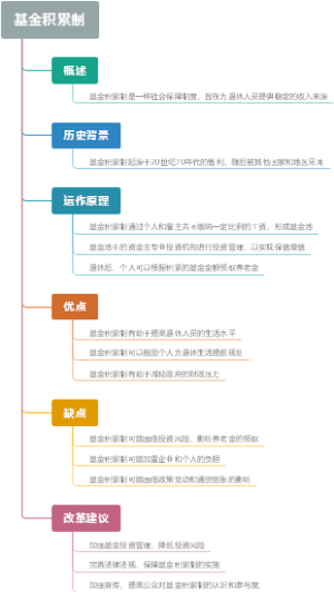 基金积累制