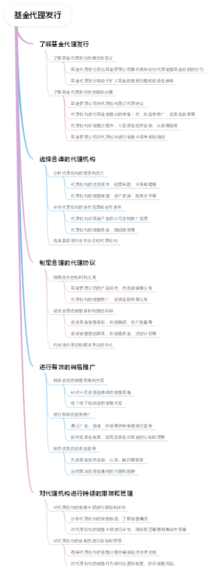 基金代理发行