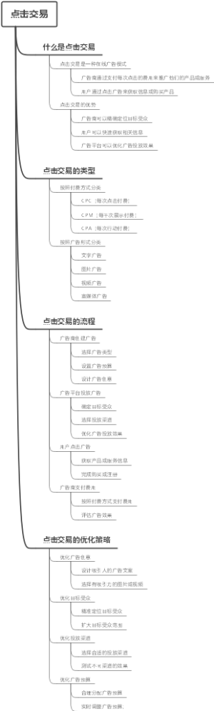 点击交易