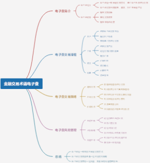 金融交易术语电子盘