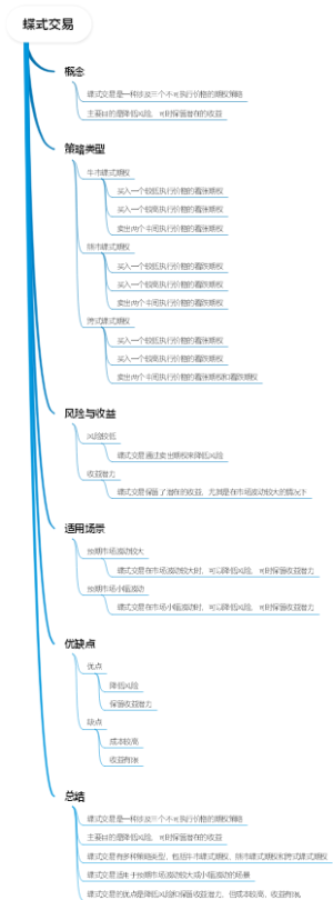 蝶式交易