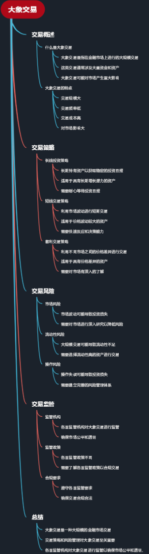 大象交易