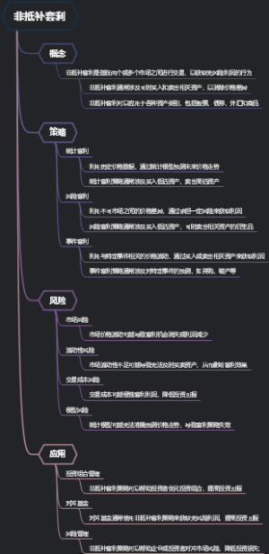 非抵补套利