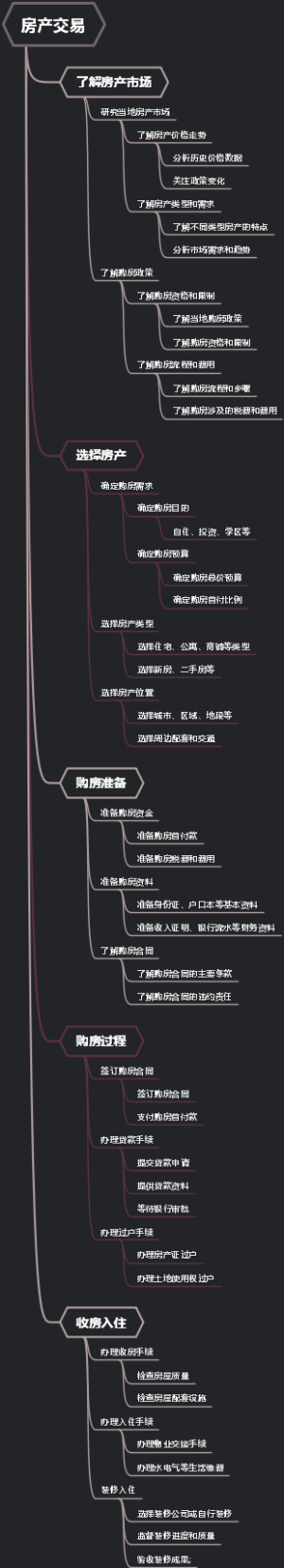 房产交易