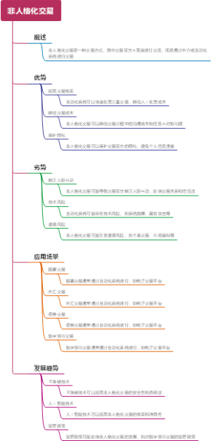 非人格化交易