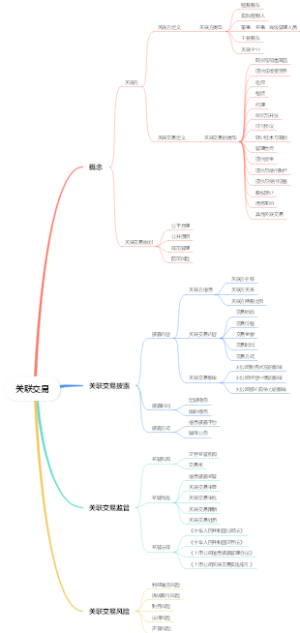 关联交易