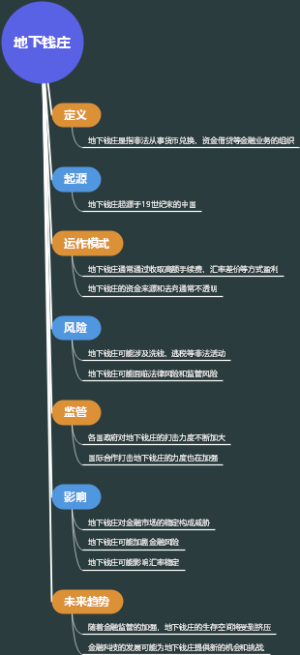 地下钱庄