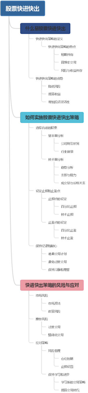 股票快进快出