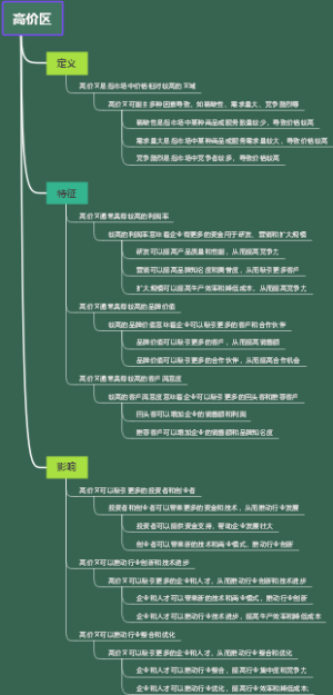 高价区