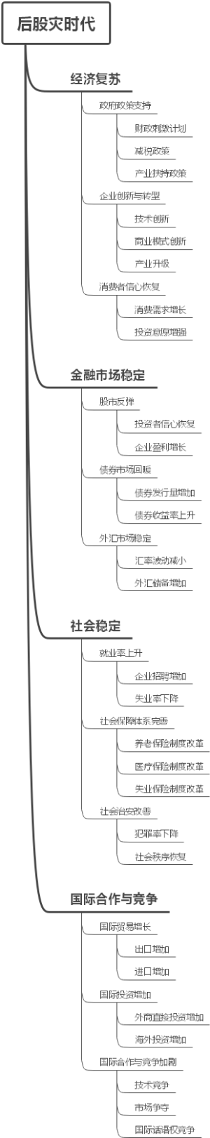 后股灾时代
