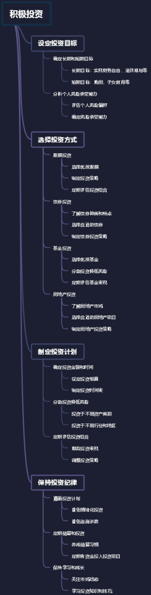积极投资