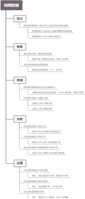 高频数据