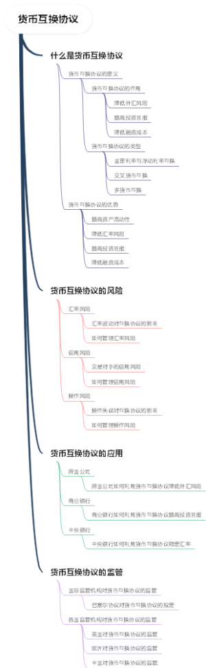 货币互换协议