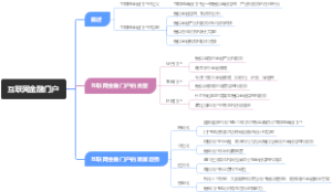 互联网金融门户