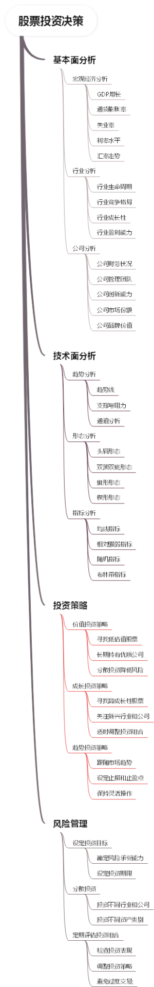 股票投资决策