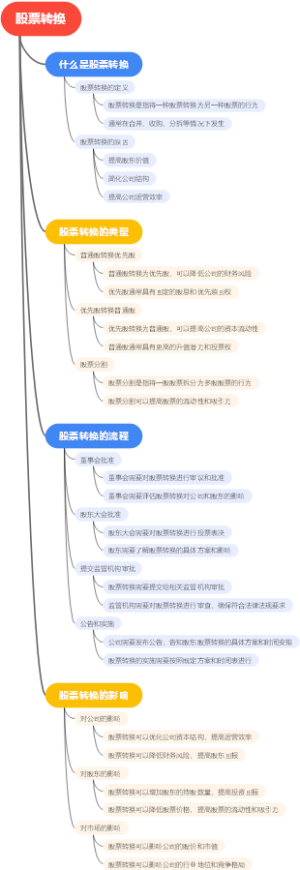 股票转换