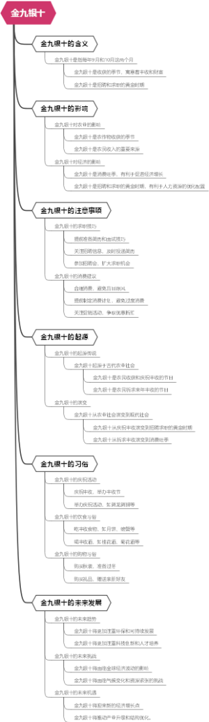 金九银十