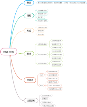 股本回购