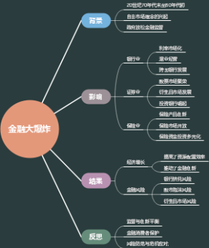金融大爆炸
