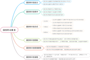 股份转让自由