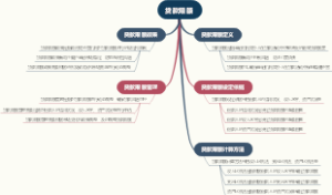 贷款限额