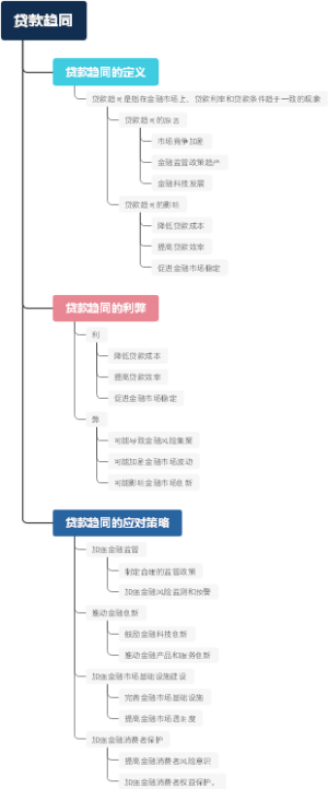 贷款趋同