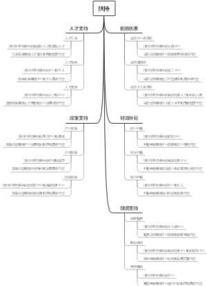 扶持